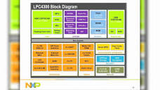 NXP LPC4300 - When to Choose ARM Cortex-M4 and Why Dual-Core ...