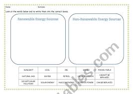 Oil, natural gas, solar, geothermal, energy sources, wind, cannot be replaced, coal, hydropower, can be replaced, nuclear. Renewable And Nonrenewable Energy Sources Esl Worksheet By Narnar
