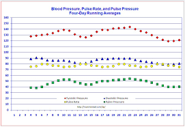 Blood Pressure Tracker Free Templates For Graphing Blood