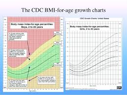 detailed cdc height weight chart cdc height weight chart cdc