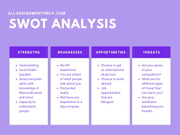 This helps you focus on your strengths, minimize your weaknesses, and take the greatest possible advantage of opportunities available to you. How To Do A Personal Swot Analysis Allassignmenthelp Com Best Academic Helper Us And Australia