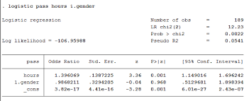 How To Perform A Binomial Logistic Regression Analysis In Stata Laerd Statistics