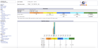 How To View Website Statistics In Cpanel | Hostpapa Support