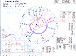 Director Stanley Kubrick Sabian Earth Astrology
