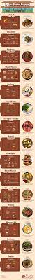 15 Spice Mixes And Seasonings From Around The World Infographic Spice Mixes Spice Chart Spices