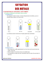 Maybe you would like to learn more about one of these? Oxydation Des Metaux Dans L Air Cours 2 Alloschool