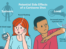 The more planning and preparations you can do beforehand, the better the experience will be; Cortisone Shots For Inflammation Benefits Side Effects And More