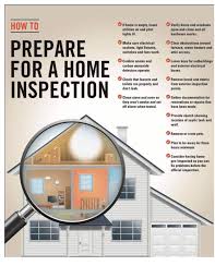 Have A Home Inspection Coming Up Check Out This List Of Things To Do Home Inspection Home Buying Process Buying First Home