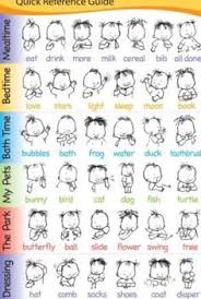 Sign Language Charts For Toddlers Www Bedowntowndaytona Com