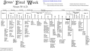 Church History Timeline Online Charts Collection