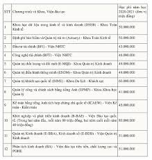 Trong nền kinh tế toàn cầu hóa với sự phát triển của hàng loạt công nghệ hiện đại, các thị trường đã vượt khỏi biên giới quốc gia để trở nên rộng lớn hơn bao giờ hết. Ä'áº¡i Há»c Kinh Táº¿ Quá»'c Dan Cong Bá»' Chá»‰ Tieu Va Má»©c Há»c Phi NÄƒm Há»c 2020 2021