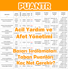 Sınava giren adaylar sonuçları öğrenmek için ösym'nin sitesine msü sınavından başarılı sonuç alan adaylar daha önce açıklanan taban puan listesini araştırmaya başladı. Ankara Daki Universiteler Ve Puanlari