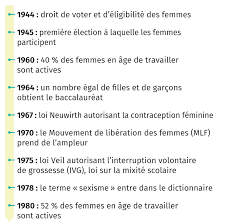 Les 30 glorieuses est une émission de dédramatisation sociétale. Les Trente Glorieuses Une Societe En Mutation Lelivrescolaire Fr