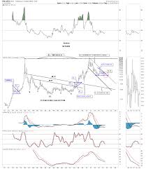 Late Friday Night Charts Silver A Long Term Perspective