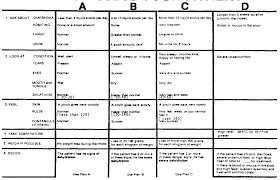 Handout 39b Assessing Children With Diarrhea