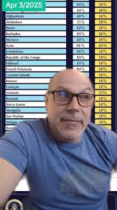 Stupid Tariffs and building costs. Apr 3/2025