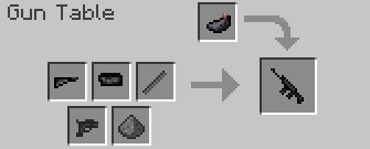 Learn how to craft weapons. Ferullo S Guns Mod 1 6 4 1 6 2 1 5 2 Mod Minecraft Net
