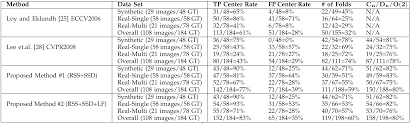 Что объединяет их всех, кроме умственных способностей? Skewed Rotation Symmetry Group Detection