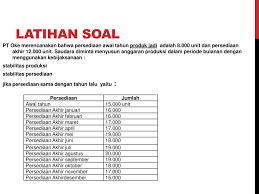 Check spelling or type a new query. Mata Kuliah Penganggaran Perusahaan Ppt Download