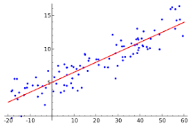 Statistik bermula sebagai suatu cara berhitung untuk membantu pemerintah yang ingin mengetahui kekayaan dan banyaknya warganya dalam usaha menarik pajak atau pun berperang. Statistika Matematika Wikipedia Bahasa Indonesia Ensiklopedia Bebas