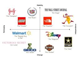 Pin By Jan Renner On Brand Archetyping The Magicians How To Memorize Things Brand Archetypes