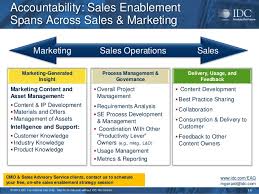 2013 Sales Enablement Strategy For Marketing Sales