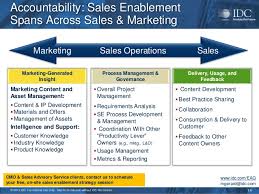 2013 sales enablement strategy for marketing sales