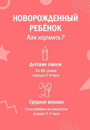 Razvitie Rebenka Po Mesyacam Novorozhdennyj Rebenok