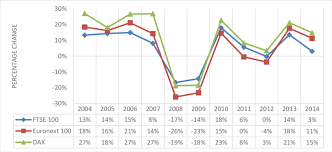 Real Gdp Growth Rates Of The United Kingdom Germany And