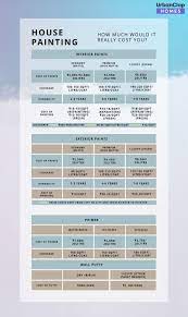 Beginner S Guide To Wall Paint Colours Costs Concept Made Simple Wall Paint Colors Wall Painting Diy Wall Painting