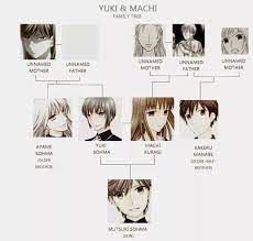 Fruits basket main character index main characters (tohru honda) they're more of a downplayed case, as while tohru ends up spending more time with the sohma family after discovering the secret of their hereditary. I Need To Find More Of These Shigure Fruits Basket Love Facebook