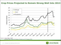 Heres John Deeres Complete Outlook For Global Agriculture