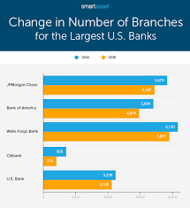 Welcome to citysearch's guide to us bank locations! The Decline Of Physical Banks In America 2020 Study Smartasset