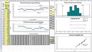 Moving Average Chart Template In Excel Qi Macros Add In