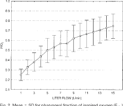 The first endpoint splits into two curved, and tapered nasal prongs end that is designed to fit above the upper lip of the user. Pdf Delivered Oxygen Concentrations Using Low Flow And High Flow Nasal Cannulas Semantic Scholar