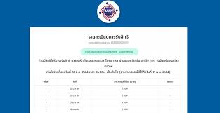 May 20, 2021 · 'ม.33 เรารักกัน' และ 'เราชนะ' รับเงิน 2,000 ต้องทำอย่างไร เงินเข้าวันไหนบ้าง ? à¸•à¸²à¸£à¸²à¸‡à¹‚à¸­à¸™à¹€à¸‡ à¸™ à¸¡33à¹€à¸£à¸²à¸£ à¸à¸ à¸™
