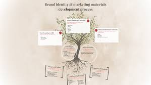 What does brand identity mean? Brand Identity Development Tree By Tracy Reader