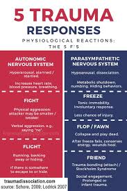 Pin On Ptsd Post Traumatic Stress Disorder
