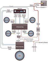 Jl audio offers a high quality array of car audio installation accessories that help you maximize your car audio system's potential. Amplifier Wiring Diagrams How To Add An Amplifier To Your Car Audio System