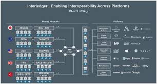 Adam is a passionate cryptocurrency writer. Xrp Hashtag On Twitter