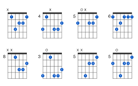 When strumming the fmaj7, keep your high e string open and do not play the low e and. B Flat Minor Major 7th Guitar Chord Gtrlib Chords