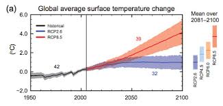 How High Will Global Temperatures Rise Vox