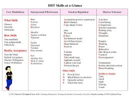 Dbt Skills At A Glance Chart Dbt Therapy Worksheets Therapy