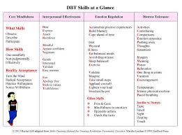 dbt skills at a glance chart dbt therapy worksheets therapy