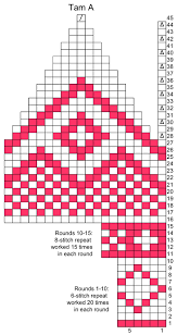 You will need to be signed. Three Tams Winter 2007 Knitty