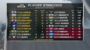 It's also played host to a couple of the closest. Nascar On Nbc On Twitter 10 Races Left Before The Nascarplayoffs Here S A Look At The Standings After 16 Nascar Cup Series Races