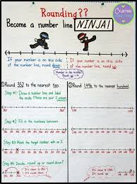 I use anchor charts for a lot of my math lessons. 18 Number Line Activities You Ll Want To Try In Your Classroom