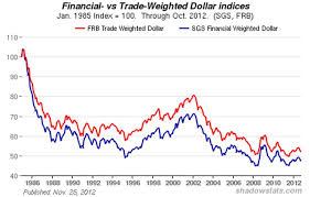 Real Euro Chart Little Longer