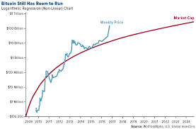 Bitcoin Price Chart Since 2009 Currency Exchange Rates