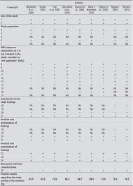 Whole Body Vibration And Musculoskeletal Diseases In